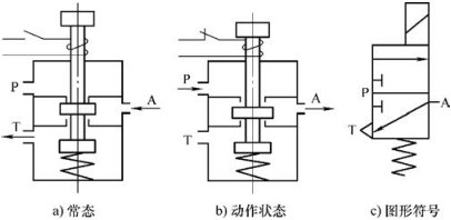 气动技术基础